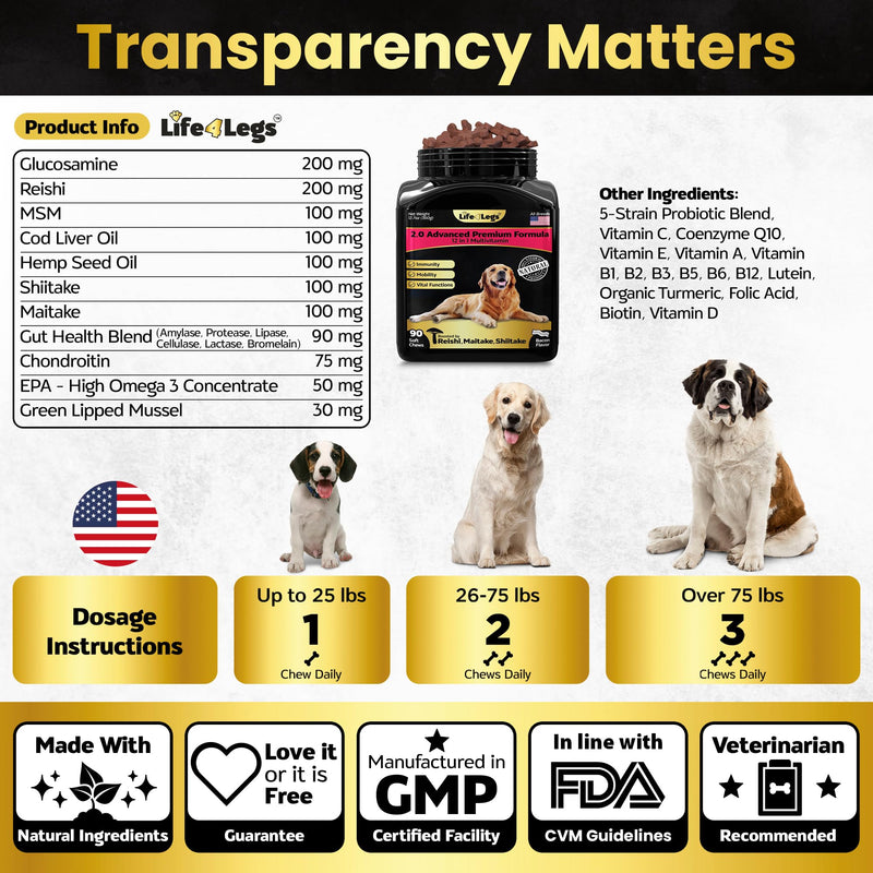 Hip and Joint Supplement and 23-in-1 Multivitamin Chews Bundle for Small, Medium and Large Dogs - 180 Count