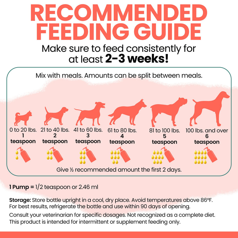 Wild Alaskan Salmon Oil for Dogs & Cats 16 oz - Omega 3 Dog Fish Oil, EPA DHA for Skin & Coat, Itch Relief, Joint and Heart Health - MSC Certified, Made in USA, Pump Bottle - Chew + Heal 16oz