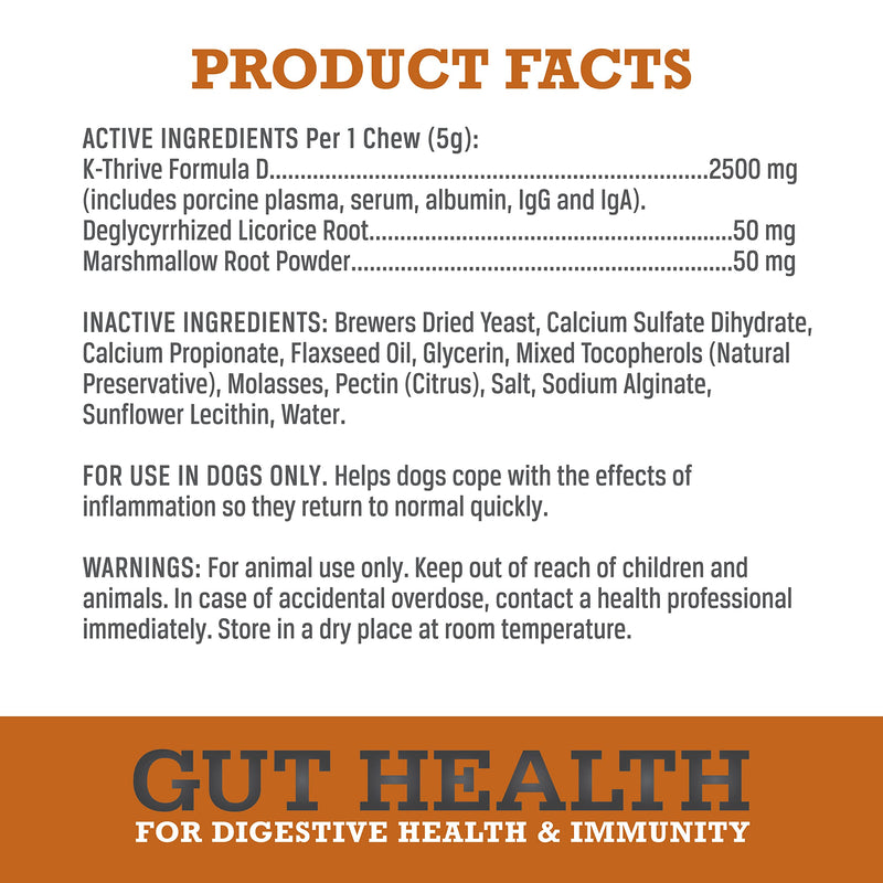 WINPRO Dog Gut Health Supplements – Plasma-Powered Chews for Dog Immune Support & Digestive Health, Fast-Acting Solution for Gut Health for Dogs of All Breeds & Sizes, 60 Count, Made in USA - PawsPlanet Australia