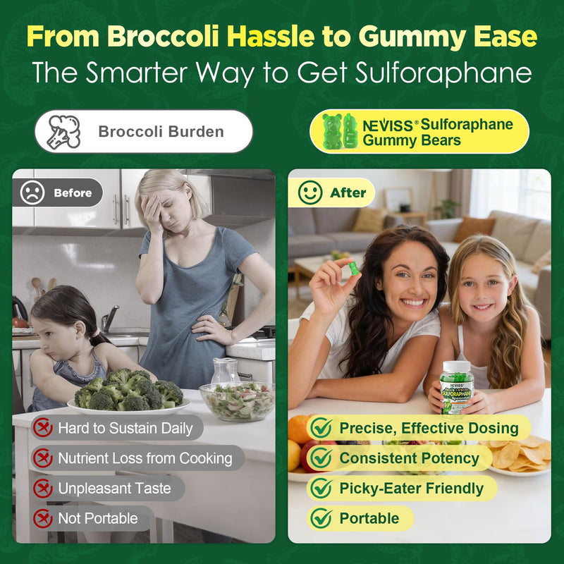 Liposomal Sulforaphane Supplement, Broccoli Gummies for Kids 4+ & Adults | Broccoli Sprouts Extract w/Myrosinase, Omega-3, Vitamin C, E, Supports Cognitive, Brain, Cellular Health, Antioxidant, 120Cts 60 Count (Pack of 2)