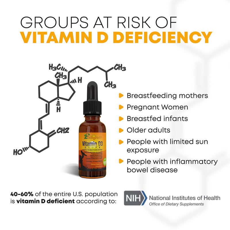 Vitamin D Drops for Infants - Baby Vitamin D Drops 1000 IU 2Fl Oz - Liquid Vitamin D3 Organic with Max Absorption Formula for Newborn, Toddlers, Kids and Adults