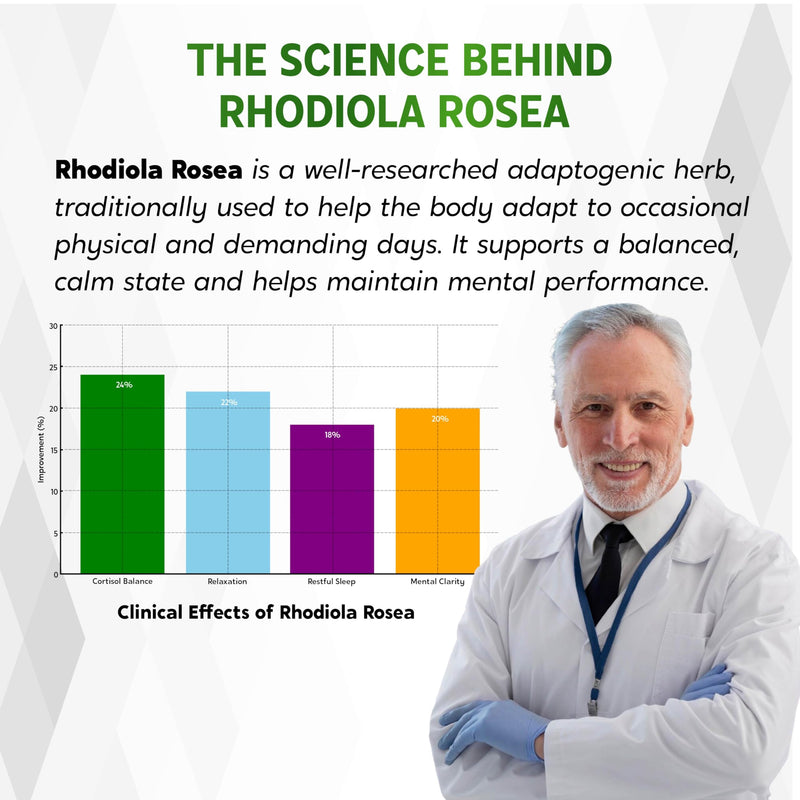 RHODIOLA ROSEA Supplement- 11-in-1 Natural Blend with Chamomile L-Theanine Ashwagandha Holy Basil Valerian Passionflower - 150 Count - Made & Tested in The USA 150 count (pack of 1) - BeesActive Australia