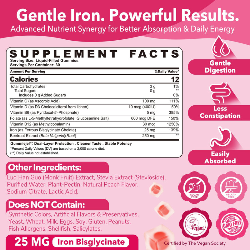Iron Gummies for Women 25mg Plus Vitamin C, Beet Root, Vitamin B12, Folate for Iron Deficiency, Anemia, Energy Boost, Sugar Free Iron Supplement, Non-Constipating, No After Taste, 60 Cts 60 Count (Pack of 1)
