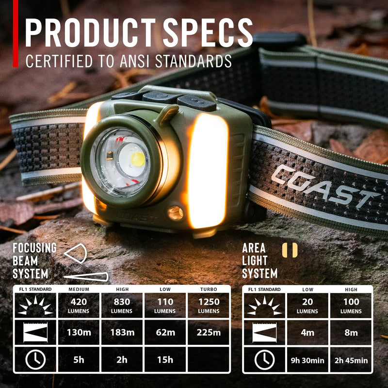 Coast FL97R Voice-Controlled 1200 Lumen Rechargeable LED Headlamp with Pure Beam® Spot & Flood, ARC Lighting, Red & Green Color Modes, Glide Focus™ Radial Arm Dial and USB-C Charge Port, Ocean Blue - BeesActive Australia