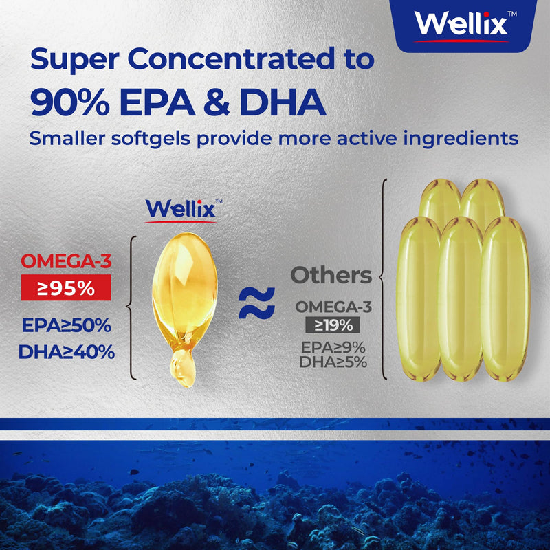 Pure Omega 3 Fish Oil for Dogs & Cats, Skin and Coat Supplement for Shedding, Promotes Heart, Skin, Coat, Joint, & Immune Health， Over 95% Omega 3, Rich in EPA + DHA, 60 Softgels Original - BeesActive Australia
