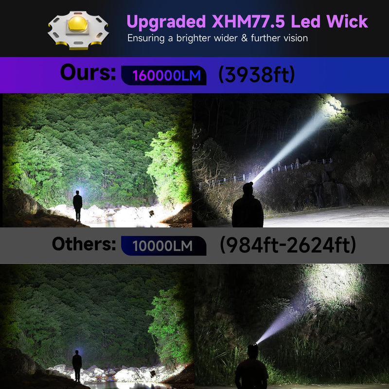 1200 Lumens Super Bright LED Rechargeable Headlamp, Zoomable Head lamp with 9 Lighting Modes, 90° Adjustable & IP67 Waterproof for Camping | Hiking | Climbing | Fishing | Hunting | Auto Repair