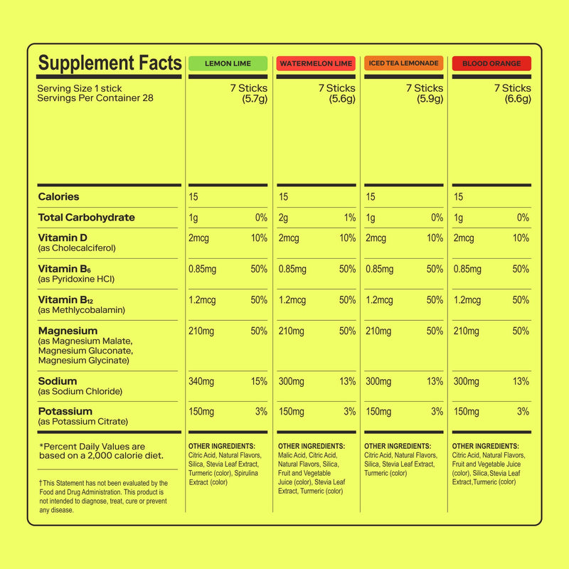 MAGNA Electrolytes Powder Drink Mix for Hydration (28 Servings, Variety) 28 Servings
