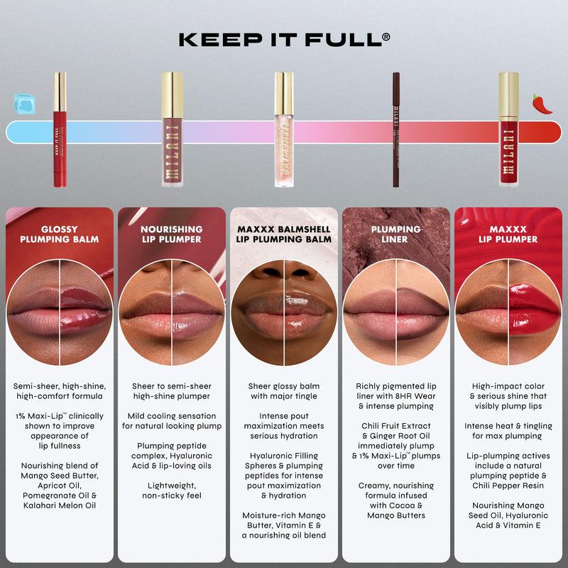Milani Keep It Full Maxxx Balmshell Lip Plumper Gloss - Sparkling Pink | Moisture-Rich Lip Plumper With Pout-Maximizing Heat And A Soft-Shine Finish. Made With A Blend Of Vitamin E-Rich Oils. 0.15 Fl Oz (Pack of 1)