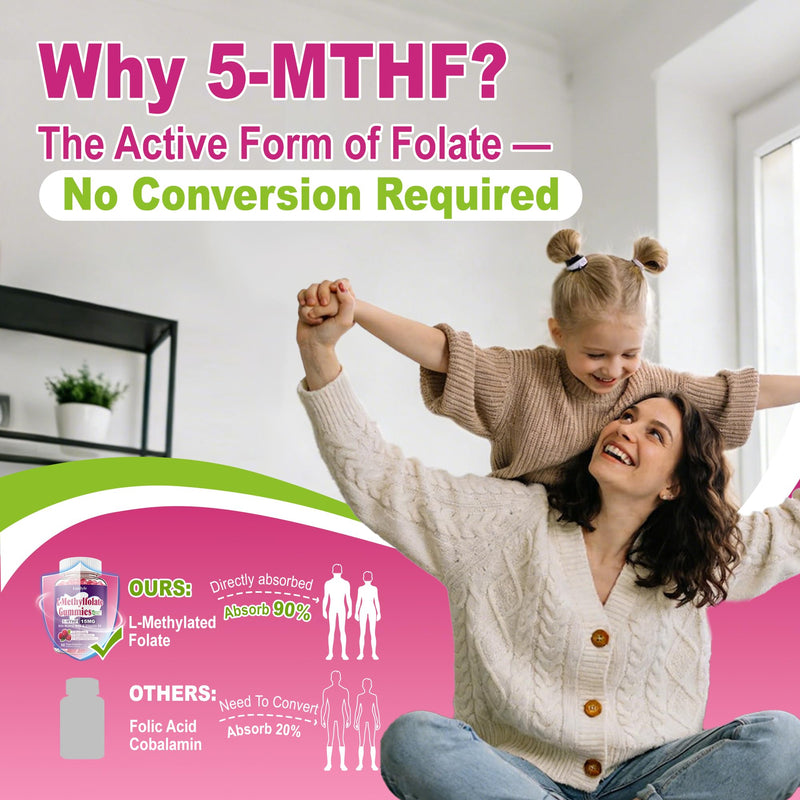 2 Pack L-Methylfolate 15mg Gummies & Methyl B12, High Absorption Active Folate 5-MTHF Supplement for Cognition, Mood & Immune, Sugar Free, Vegan, Non-GMO, Raspberry Flavor, 120 Count 60 Count (Pack of 2)