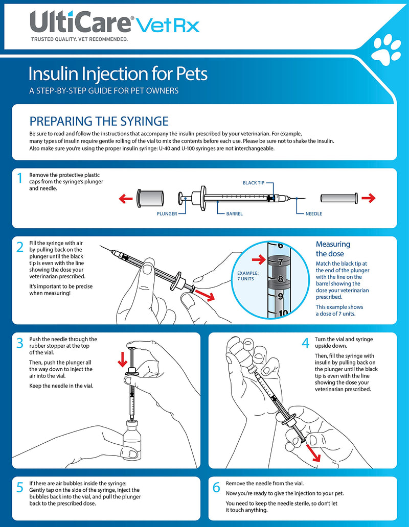 UltiCare VetRx U-40 3/10cc Pet Insulin Syringes - 3/10cc, 29G x 1/2’’, HALF UNIT Markings, 100 ct, Comfortable and Accurate Dosing, Compatible with Any U-40 Strength Insulin