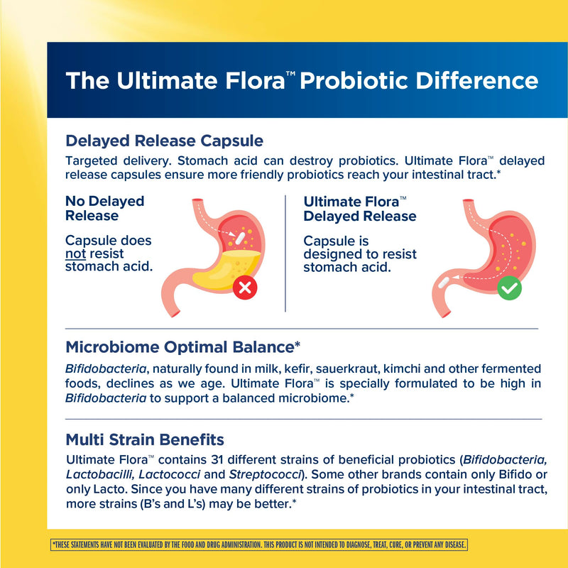RenewLife Extra Care Ultimate FLORA Probiotic, 60 capsules | 60 Vegetarian Capsules | Supports Digestive, Immune & Respiratory Health | Dairy, Soy and Gluten-Free Supplement 30 Billion CFU 60 Count (Pack of 1)