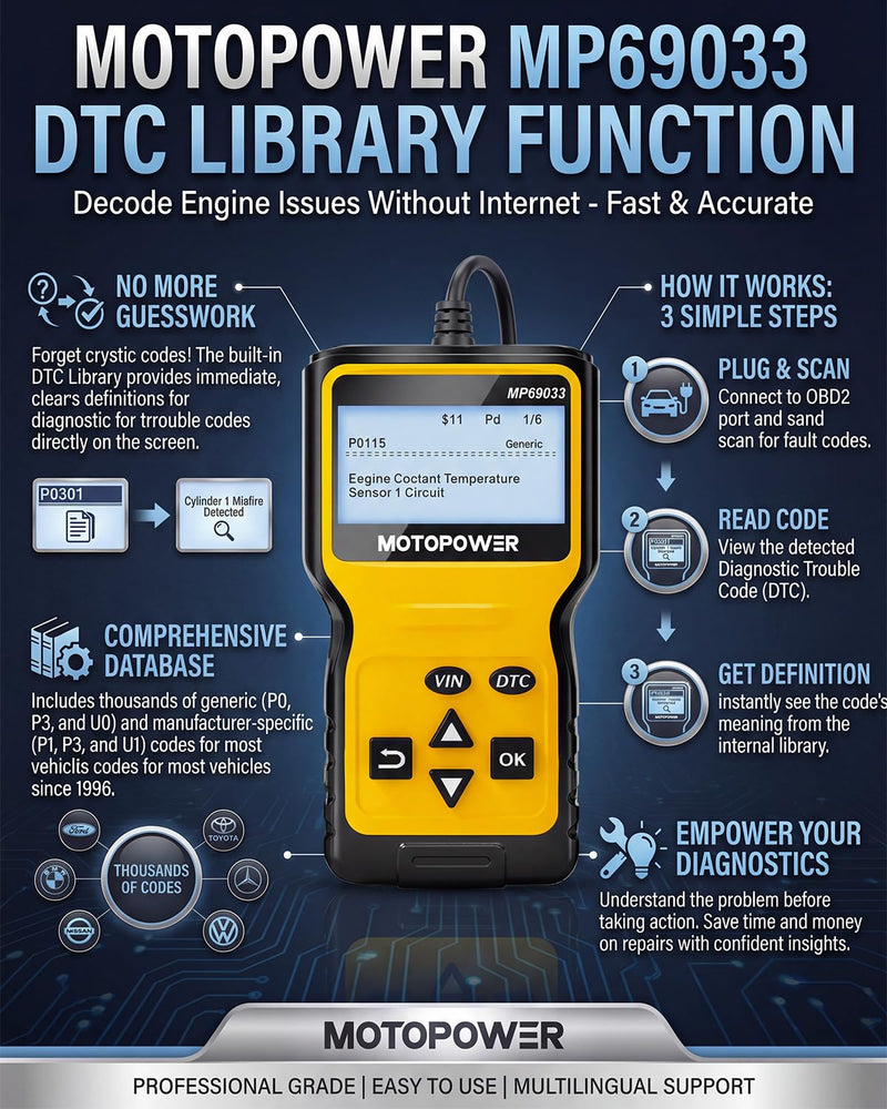 MOTOPOWER MP69033 Car OBD2 Scanner Code Reader Engine Fault Scanner CAN Diagnostic Scan Tool for All OBD II Protocol Cars Since 1996, Yellow - BeesActive Australia