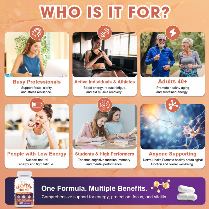 Migcopat R Alpha Lipoic Acid 600mg Neuropathy Supplement 120 Caps | ALCAR, NAC, Magnesium & Active B-Vitamins | Antioxidant for Energy & Nervous System, Non-GMO, Vegan