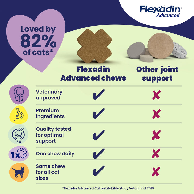 Flexadin Advanced Joint Care Supplement for Cats containing Undenatured Type II Collagen, Manganese, Methionine, Omega 3 & Vitamin E | 30 chews