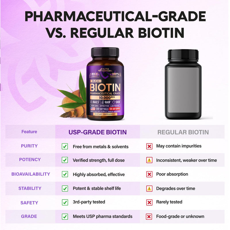 Biotin 10000mcg + Silicon - Pharmaceutical Grade Biotin - 120 Softgels | Biotin Supplement for Hair Growth Support, Skin & Nails for Women - Max Strength & 100% Bioavailability - 120-Day Supply