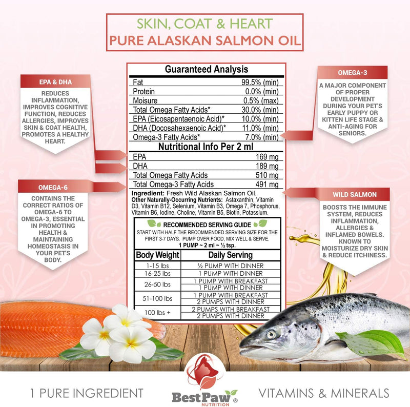 Pure Wild Alaskan Salmon Oil for Dogs & Cats Skin and Coat - Fish Oil Liquid with Pump - Supports Joint Function, Immune & Heart Health - Omega 3 Liquid Food Supplement - All Natural EPA + DHA - 16oz 16 Fl Oz - BeesActive Australia