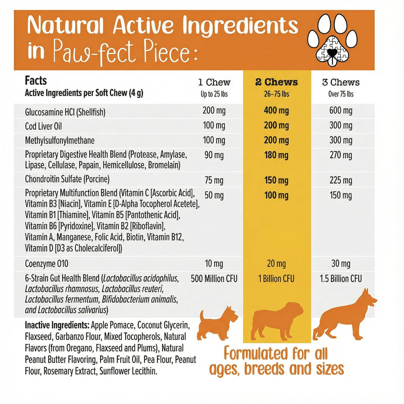 Paw-FECT Piece 8-in-1 Natural Dog Multivitamin Chews, Dog Supplement for Hips & Joints, Skin & Coats, Digestion, Immune Support, Omega 3, Anitoxidents, for All Ages and Breeds, Chicken-120 Count