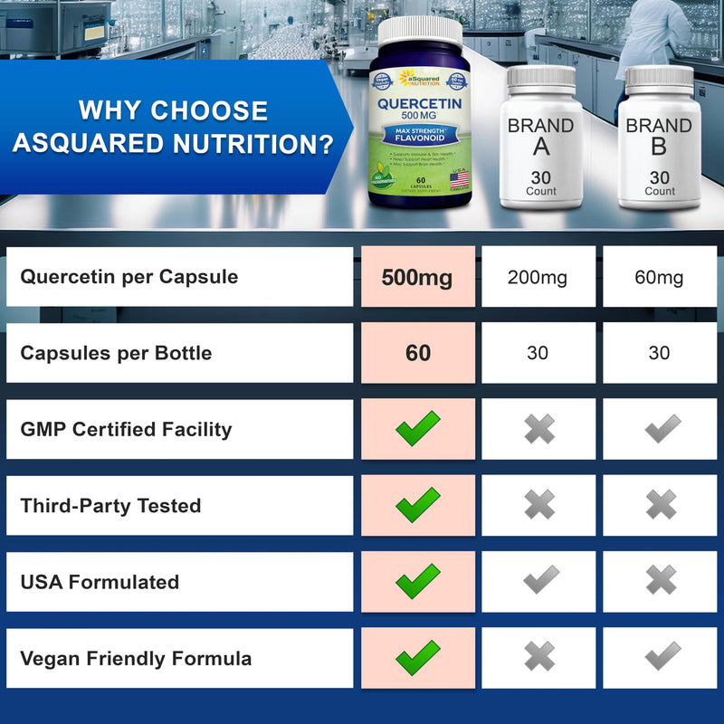 Quercetin 500mg Supplement - 60 Capsules - Dihydrate Powder Complex Pills | Max Strength Quercetin Dihydrate Supplements to Support Cardiovascular Health & Help Improve Immune Response 60 Count (Pack of 1)