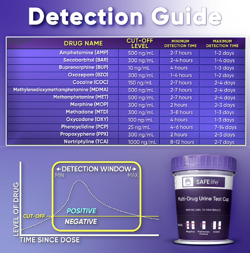 SAFE LIFE [5 Pack] -13 Panel Urine Cup (AMP500, BAR, BUP, BZO, COC150, MDMA, MET500, MOP 300, MTD, OXY, PCP, TCA) Include with 3 Adulterations (CR,SG,PH)