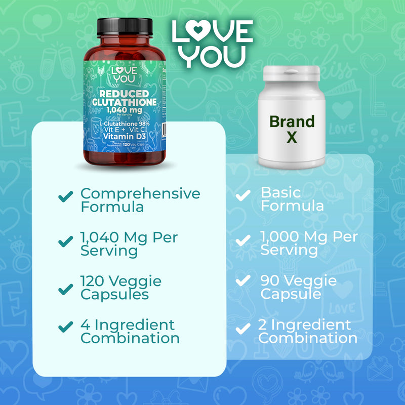 Love You Reduced Glutathione 98% Purity 1040 mg + Vitamin C, E & D3 - Intracellular Antioxidant - Supports Detoxification & Immune Function - 120 Veggie Caps, 30 Servings