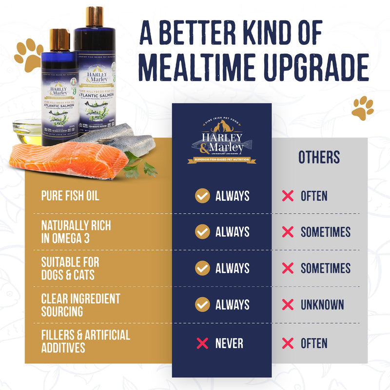 Harley & Marley Finest Atlantic Salmon Oil for Dogs & Cats - Pure Irish Fish Oil Supplement with Omega 3, 6 & 9 -Natural Ingredients for Healthy Skin, Coat, Joints & Heart Support - 250ml