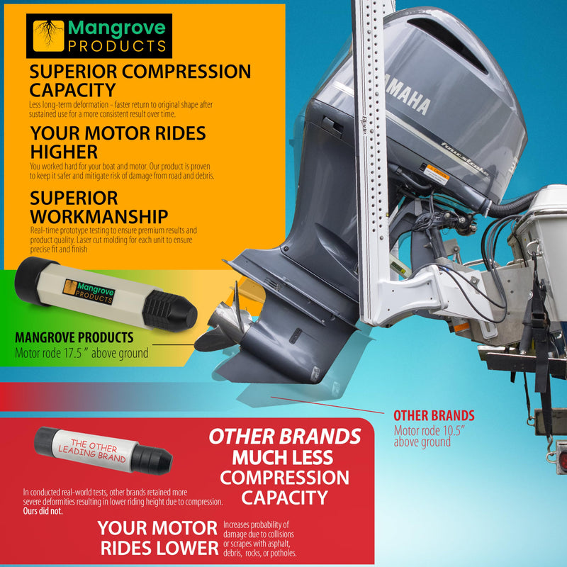 Mangrove Products: Transom Saver, Outboard Motor Support, 3 Ram Wedge, Accessories for Pontoon Boats Glow (1 Pipe) - BeesActive Australia