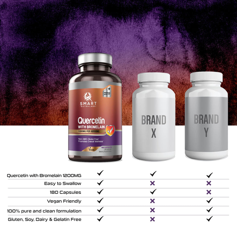 Smart Nutra Labs Quercetin with Bromelain- 180 Count, 1200mg Serving- Supports Immune Health & Energy- Vegan Friendly, Non-GMO, Gluten Free - BeesActive Australia