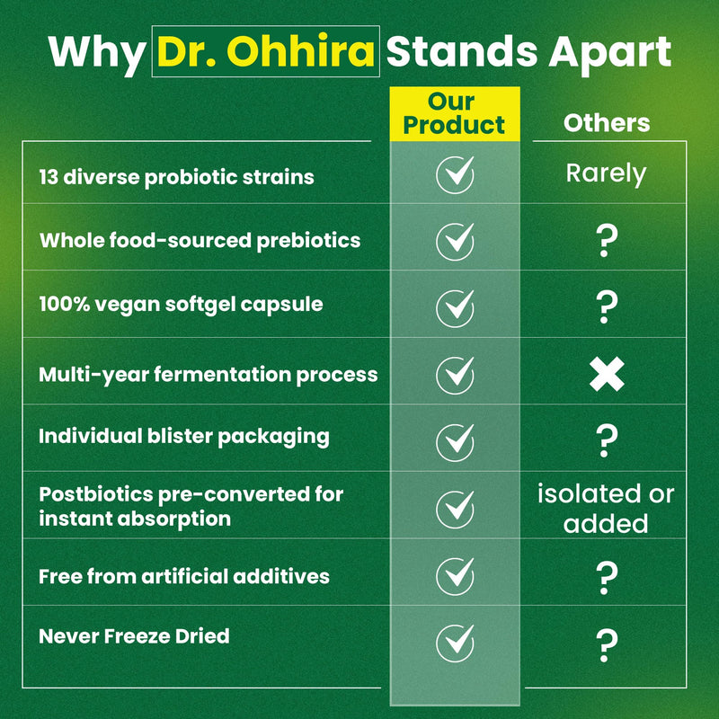 Dr Ohhira's 3-in-1 Probiotics, Prebiotics and Postbiotics to Support Digestive Health for Men & Women | Support Complete Gut Health with Pre, Pro and Post biotics Supplement | 30 Vegan Capsules Unflavored 30 Count (Pack of 1)