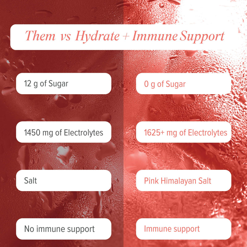 Isagenix Hydrate + Immune Support with Whole-Food Sourced C, D Vitamins - Superior Hydration with 1625+ mg of Essential Electrolytes - No Added Sugar Peach Lemonade Flavor 0.2 oz Sticks 24 Servings