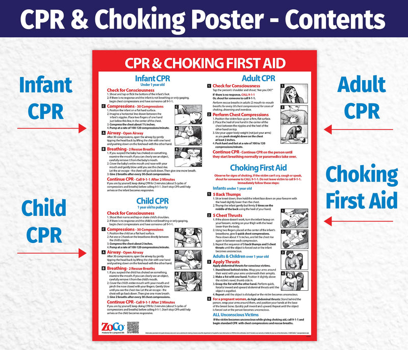 CPR Poster - Heimlich Maneuver Restaurant Sign - Laminated, 17 x 22 inches - Infant, Child, Adult CPR and Choking First Aid Poster - School Nurse Office Decor 1 Count (Pack of 1) - BeesActive Australia