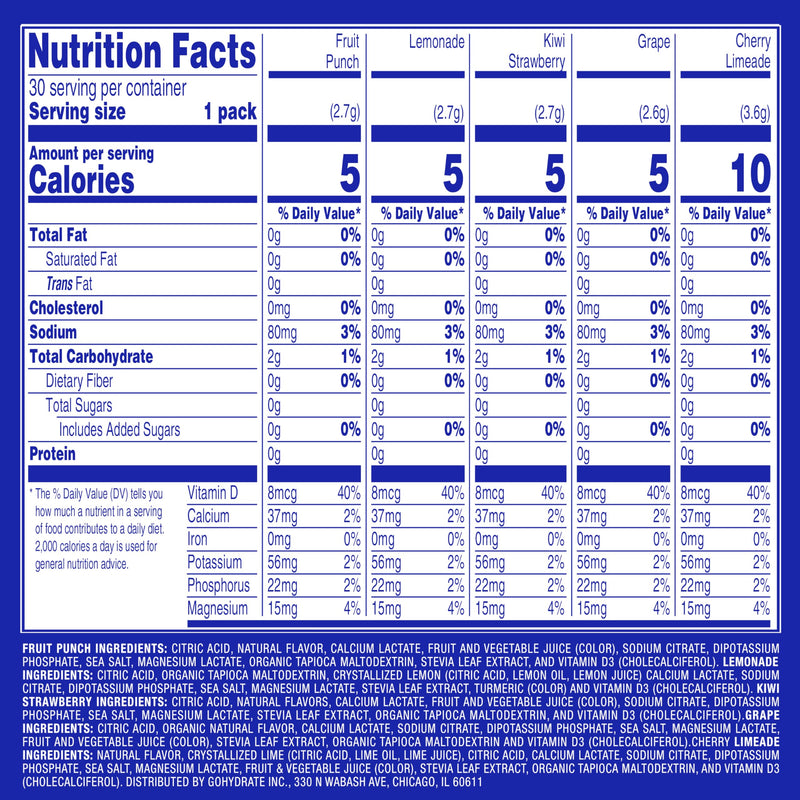 GoHydrate Low Sodium Electrolytes Powder Packets Sugar Free - Instant Hydration Daily Drink Mix - Zero Sugar Water Flavor Packet Singles with Vitamin D - (Variety Pack, 30 Packs) | Instant Hydration Daily Drink Mix; Water Flavor Packet Singles with Vit...