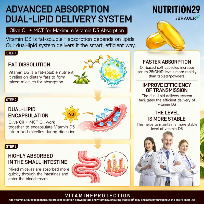 Vitamin D3 2000 IU (50 mcg),360 Day Supply Vitamin D Softgels | USP-Grade Provitas® Softgels with MCT & Olive Oil,High Potency Immune & Bone,Muscle Health Support Supplement,Non-GMO Nutrition29 Vitamin D3 2000 IU (50 mcg) 360 ct