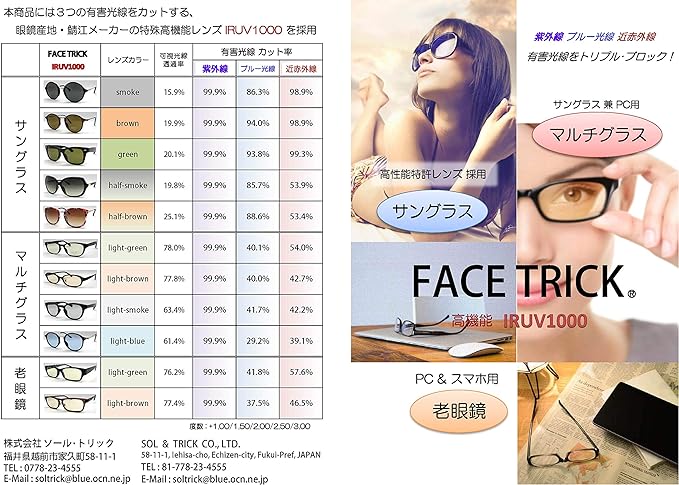 FaceTrick az Label AZ700 Hay Fever Countermeasure, Virus Prevention, Near-Infrared Cut, Blue Light Cut, UV Protection, Anti-Fog Treatment, High Performance Sabae Manufacturer Lens -  Australia