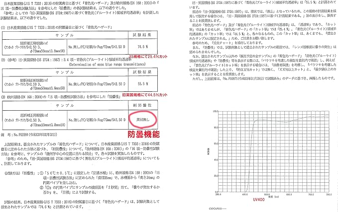[Face Trick glasses] Cool Reading Glasses Metal Nyroll UV400 Clear Anti-Fog Treated Reading Glasses Lenses/Blue Light Cut Sabae Manufacturer High Performance Lens Reading Glasses Gunmeck Frame RGC0022-1 -  Australia