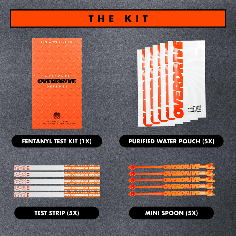 Fentanyl Test Strips, 5 Pack by Overdrive Defense, Drug Testing Kit for Liquid & Powder Substances, Rapid Detection, Highly Sensitive & Easy to Use