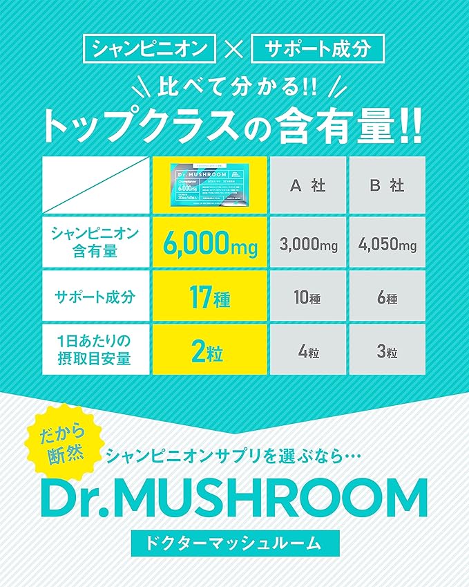 Dr. Mushroom (60 tablets/approximately 1 month's supply) Champignon ≪6,000mg≫ Pharmaceutical-inspired supplement GMP certified [Luxurious combination of 17 types of support ingredients such as oligosa - BeesActive Australia