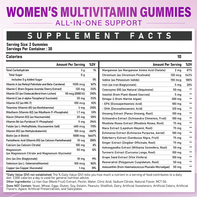Methylated Multivitamin Gummy for Women | Multi Vitamin Gummies with A C D E, Methylated Folate, Biotin, B Complex, Iron, CoQ10, Inositol - Sugar Free 120 Count Peach 60 Count (Pack of 2)