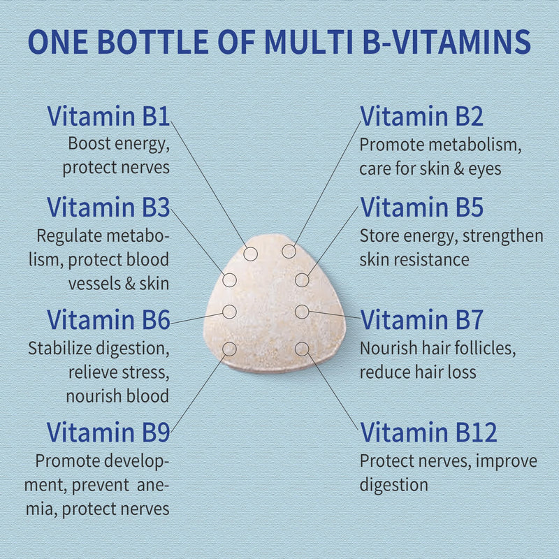 Vitamin B for Dogs, 200 Tablets, Vitamin B Complex Contains B12, B1, B2, B3, B5, B6, B7, B9 Supports Energy, Appetite, Digestive, Skin, Coat, Neurological Health, Suitable for Cats and Dogs(1 Bottle) Blue 1 Bottle (200pcs in total)