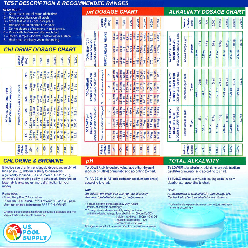 U.S. Pool Supply 5-in-1 Pool Test Kit - Pool Water Testing Kit, Accurate Chemical Test for pH, Chlorine, Bromine, Alkalinity, Acid Demand - Residential Home Swimming Inground Above Ground, Hot Tub Spa
