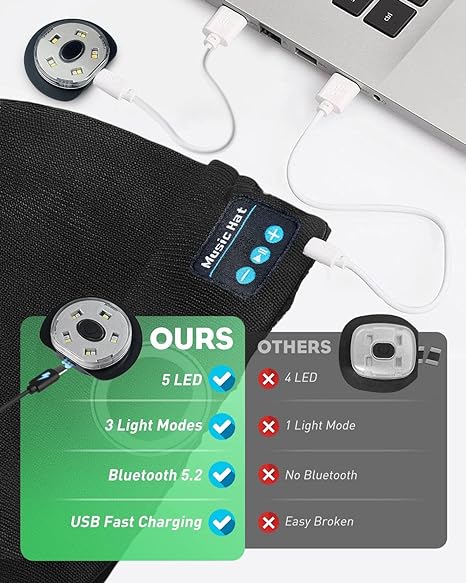 Bluetooth Beanie Mens Gifts, Christmas Stocking Stuffers for Men Bluetooth Hat, V5.0 Bluetooth Winter Hat with Headphones, Unique Tech Gifts for Men Women Husband Teen Dad Gifts Classic Beanie - BeesActive Australia