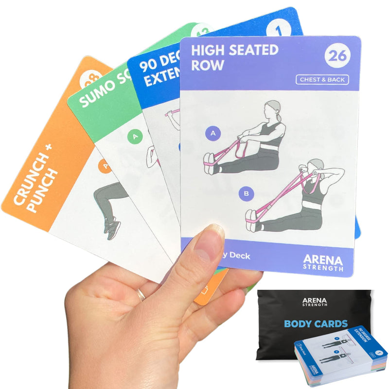 Arena Strength Workout Cards - Instructional Fitness Deck for Booty Band Workouts, Beginner Fitness Guide for Resistance Band Training Exercises at Home. Includes Workout Routines. Total Body