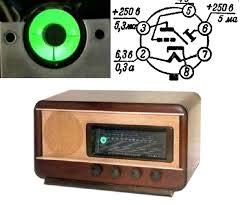 6E5S Magic Eye 1 Shadow Angle Indication Soviet Tube 6E5C > 6E5G / 6G5G - BeesActive Australia