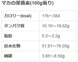 Organic Maca Powder Value 600g JAS Certified Additive-Free (100% Organic Maca) Maca Powder Maca Supplement - BeesActive Australia