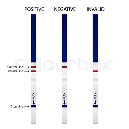 20 x Ultra Early 10mIU Pregnancy Test Strips (4mm Wide Width) - Tests up to 6 Days Earlier - BeesActive Australia