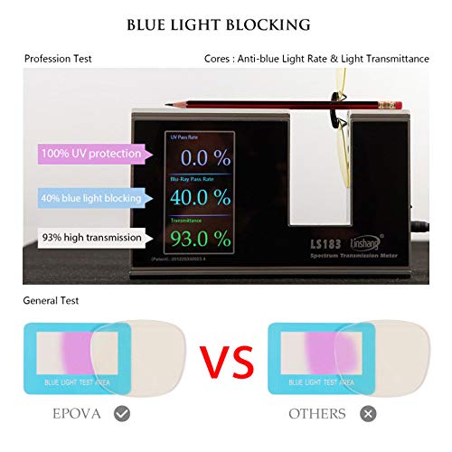 Epova TR90 Blue Light Blocking Glasses for Women and Men - Lightweight Computer/Reading/Gaming/TV/Phones Glasses - Anti Eyestrain & UV Glare, Classic Square Eyeglasses Frame with Case, Transparent - BeesActive Australia
