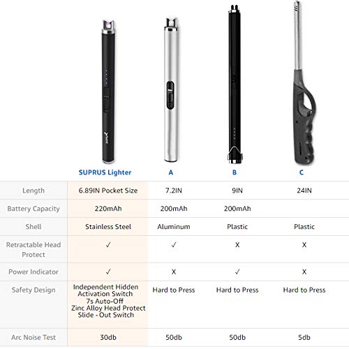 SUPRUS Lighter Electric Lighter Candle Lighter USB Lighter with Upgraded LED Battery Display Safety Switch Rechargeable Flameless Plasma Windproof Pocket Size for Candle Cooking BBQs Fireworks Black pack of 1 - BeesActive Australia