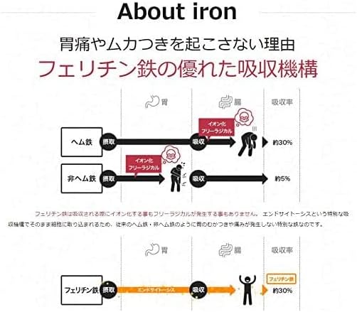 [Highly formulated ferritin supplement] Lepeel Organics Ferritin Iron Supplement Iron Supplement [Lepeel Mame Iron Lepeel Organics] Powder - BeesActive Australia