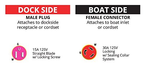 [AUSTRALIA] - Marinco Pigtail Adapters 15a 125v to 30a 125v 