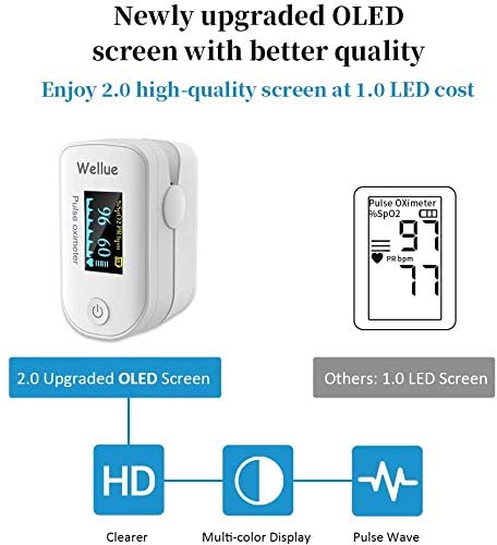 Pulse Oximeter, Bluetooth Finger Clip Oximeter, Blood Oxygen Saturation Meter, Portable Fingertip Oxygen SPO2 Level Health Monitor, White - BeesActive Australia