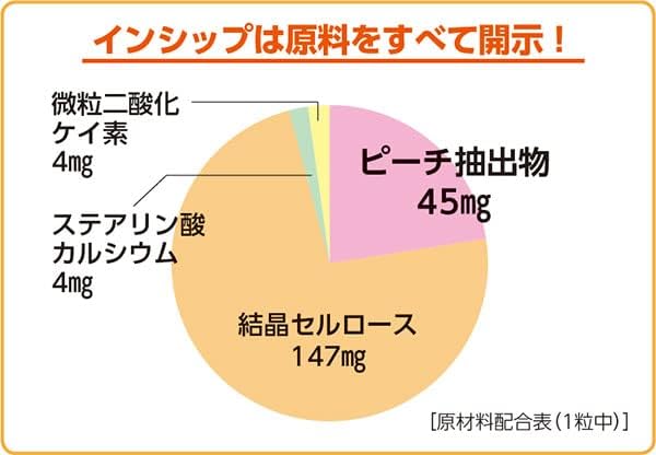 Inship Skin moisture control supplement (peach ceramide) Food with functional claims 200mg x 30 tablets 1 month supply - BeesActive Australia